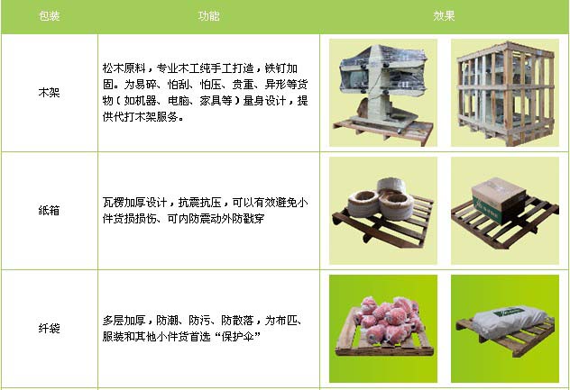 肃宁到济阳物流专线